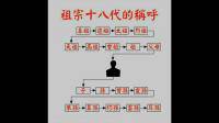 骂人能骂多长时间？选择：1:1天。2:1个月。3:1年。4:10年。5:19年以上